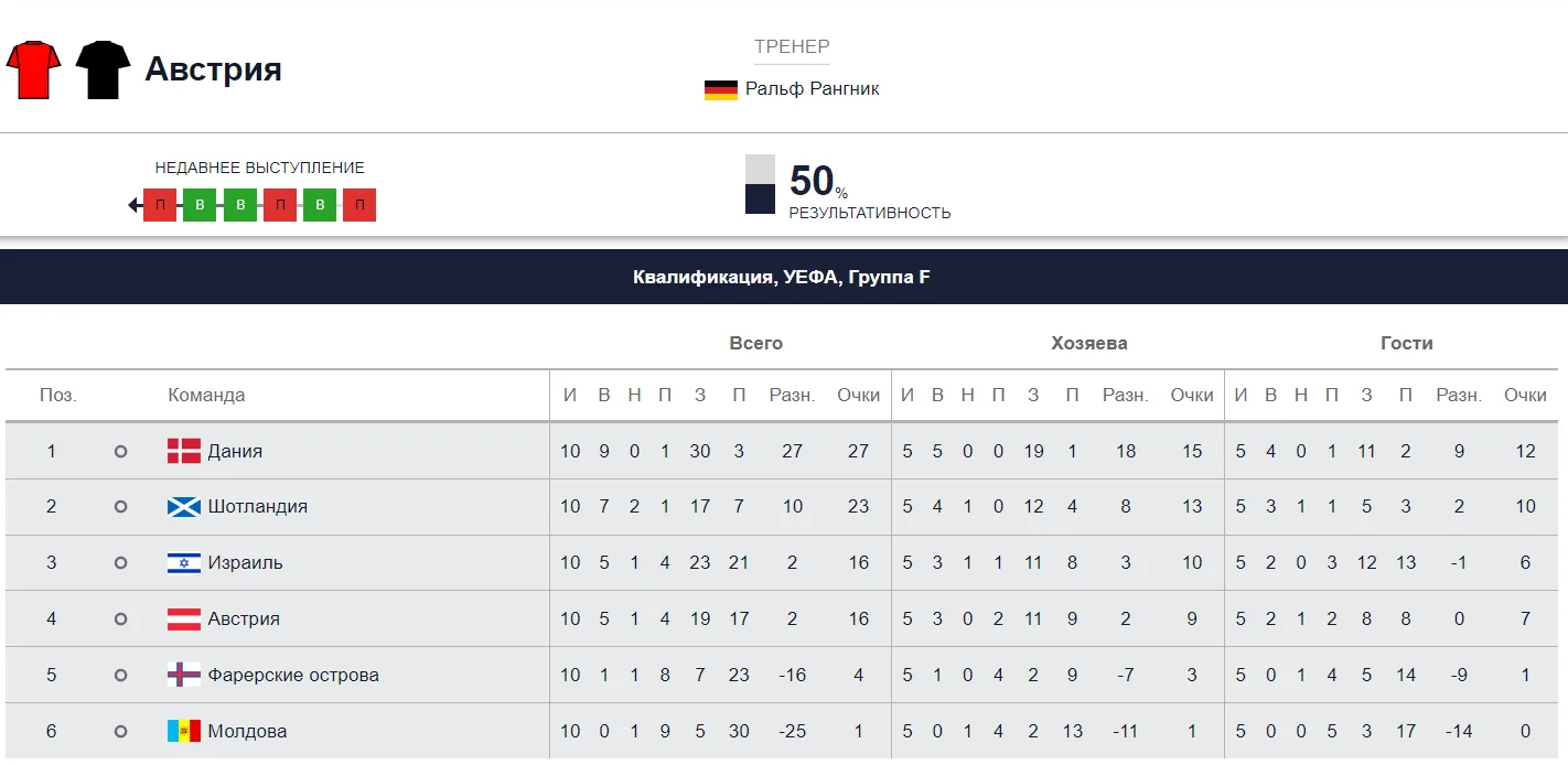 огляд команд 1win статистика за командами 1він